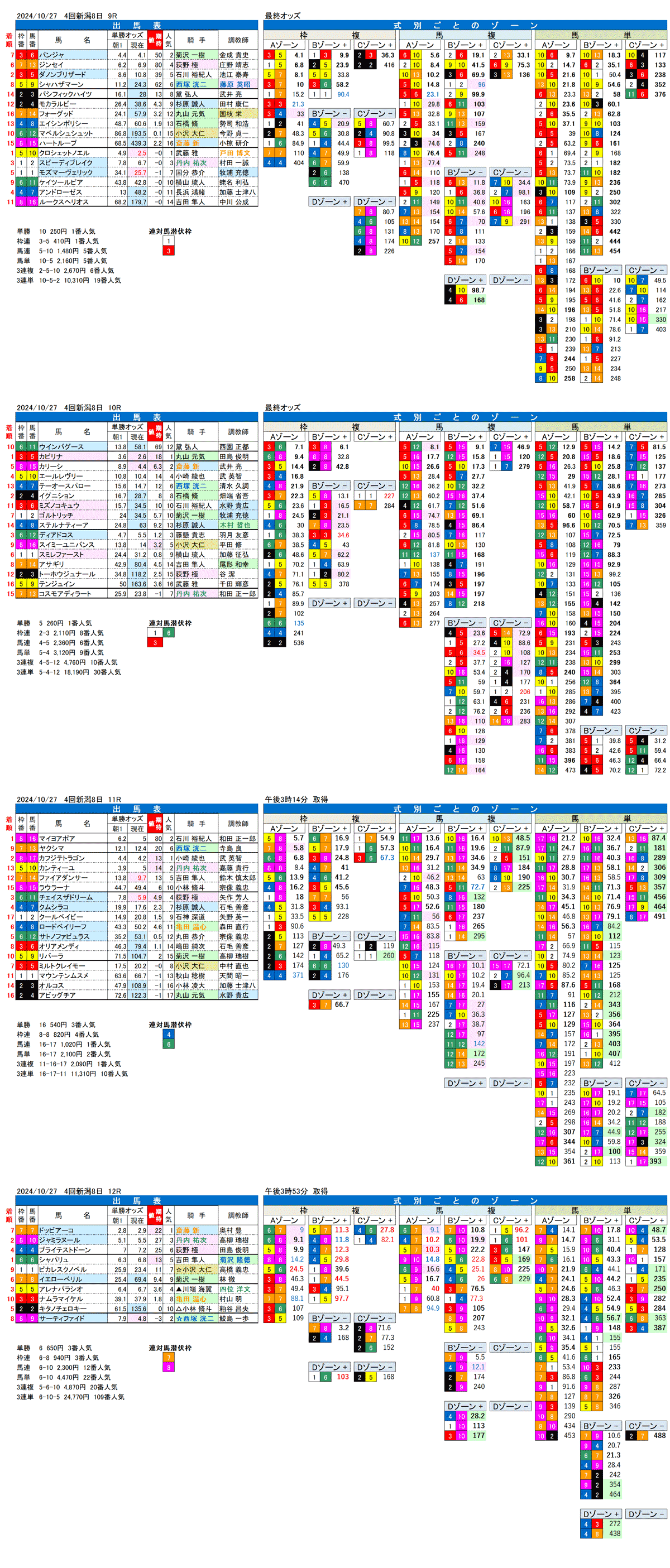 24年10月27日（日曜）FactorX分析結果　4回新潟競馬8日目9R〜12R ルミエールオータムダッシュ