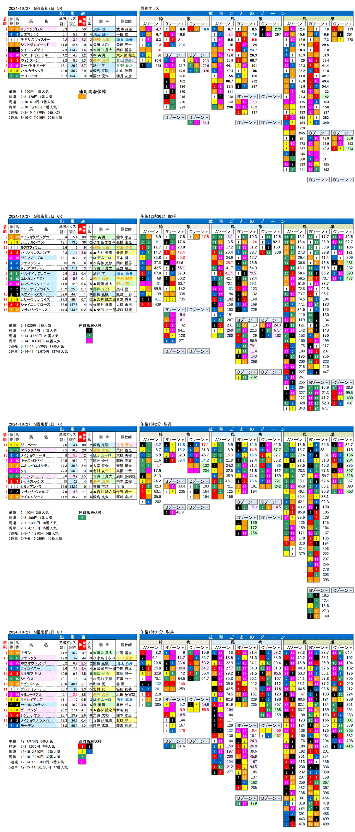 24年10月27日（日曜）FactorX分析結果　5回京都競馬8日目5R〜8R