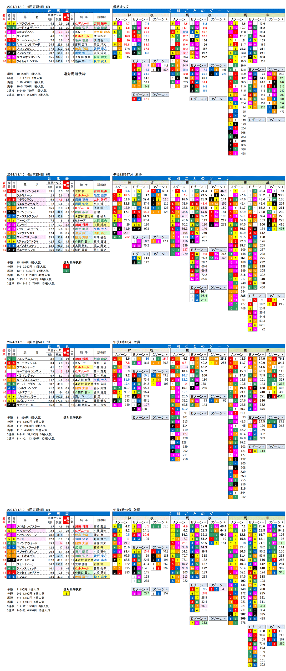 '24年11月10日（日曜）FactorX分析結果 6回京都競馬4日目5R〜8R