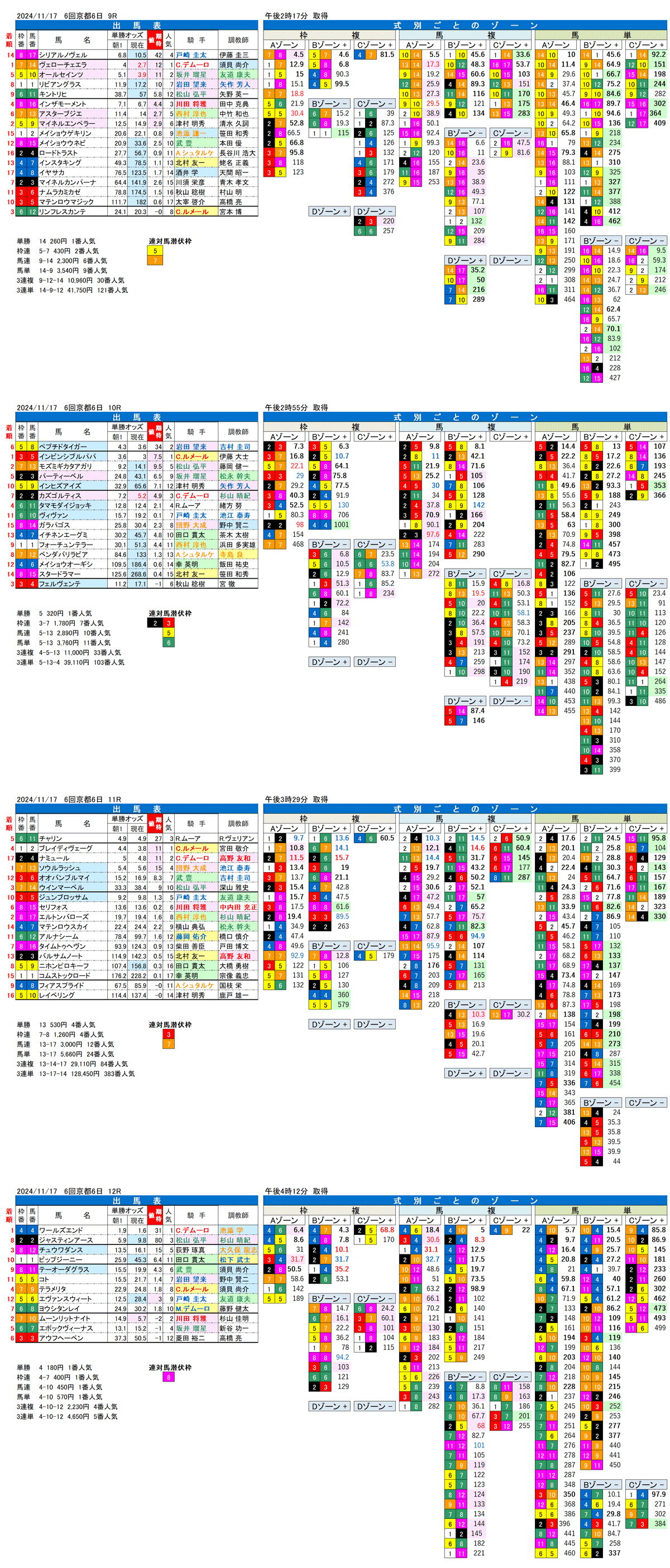 '24年11月17日（日曜）FactorX分析結果　6回京都競馬6日目9R〜12R 第41回マイルチャンピオンシップ