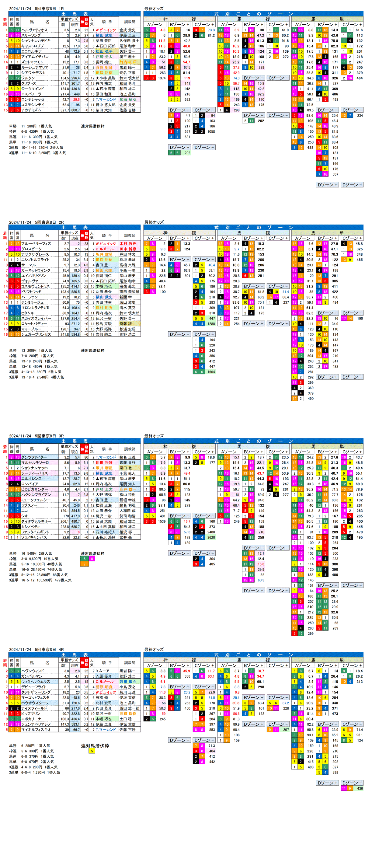 '24年11月24日（日曜）FactorX分析結果 5回東京競馬8日目1R〜4R