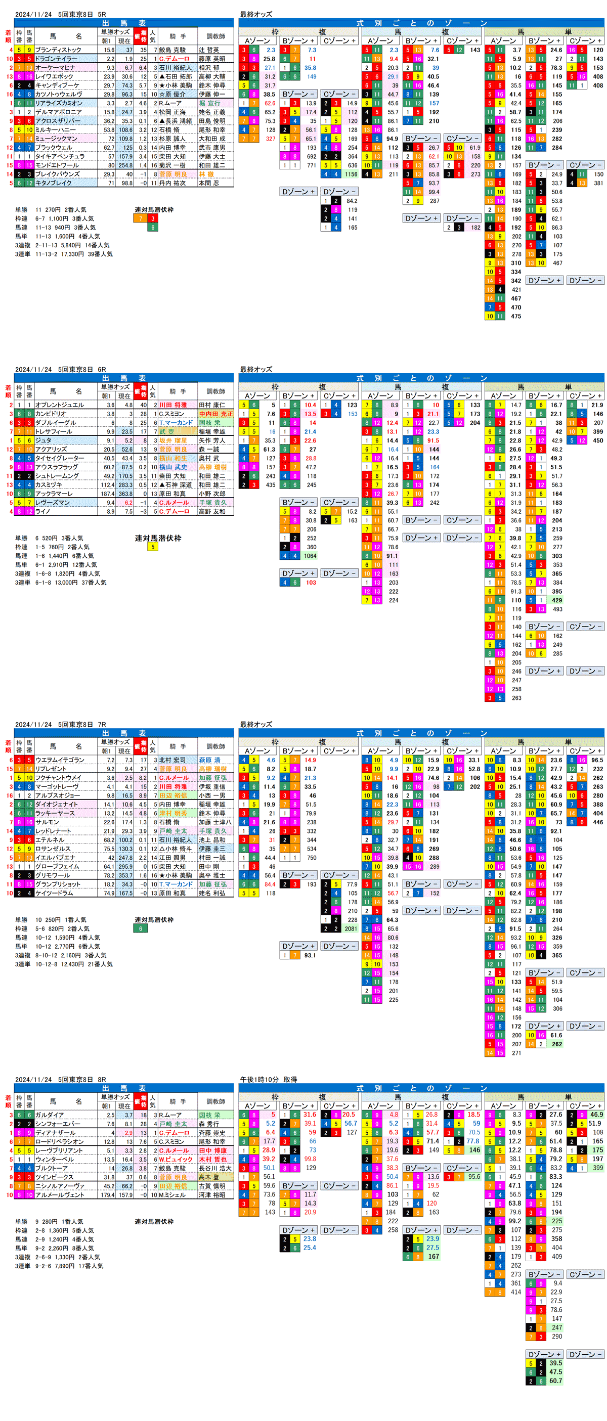 '24年11月24日（日曜）FactorX分析結果 5回東京競馬8日目5R〜8R