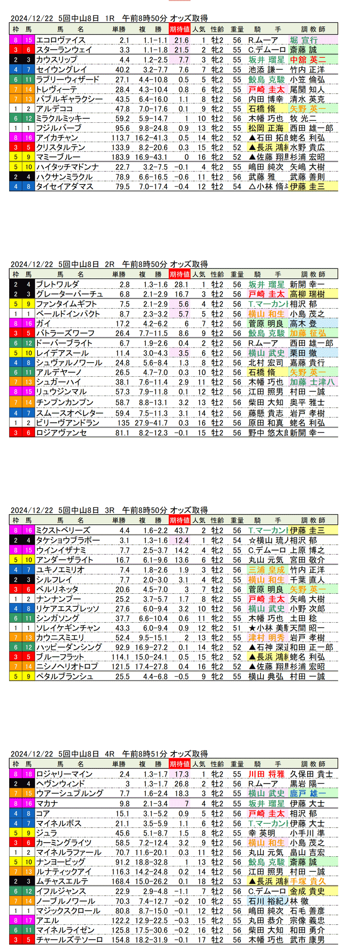 '24年12月22日（日曜）期待値の公開 5回中山競馬8日目1R〜4R