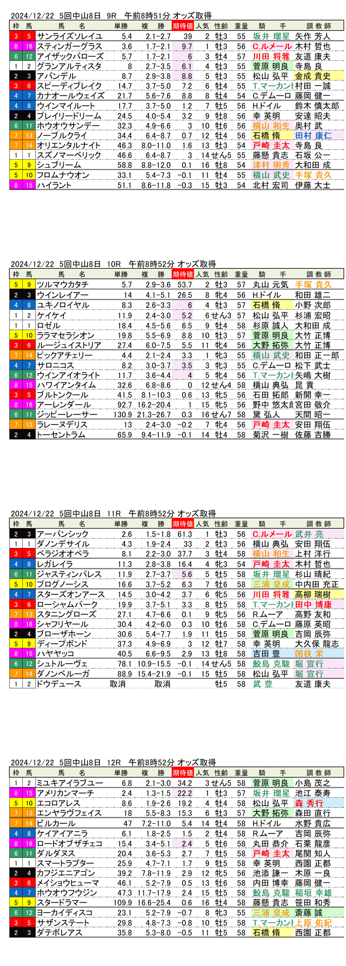 '24年12月22日（日曜）期待値の公開 5回中山競馬8日目9R〜12R 第69回有馬記念