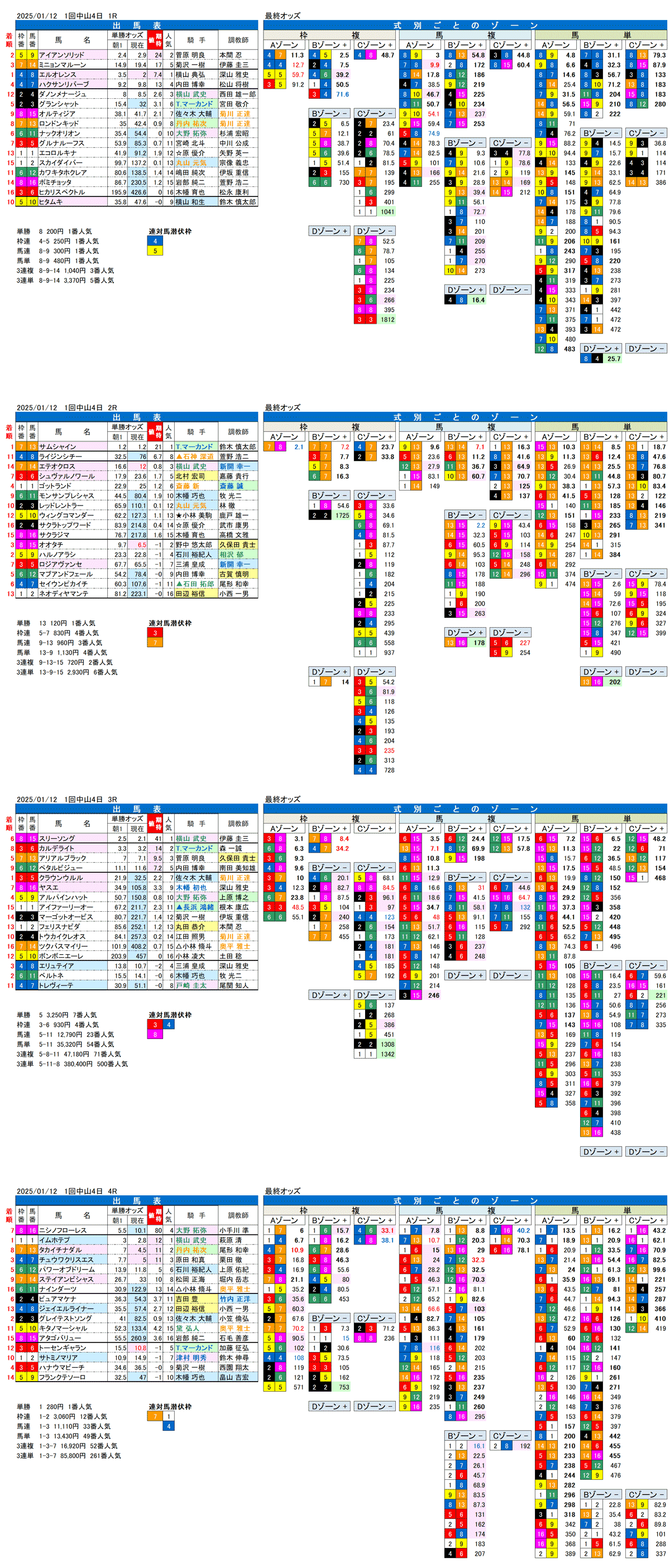 '25年1月12日（日曜）FactorX分析結果 1回中山競馬4日目1R〜4R