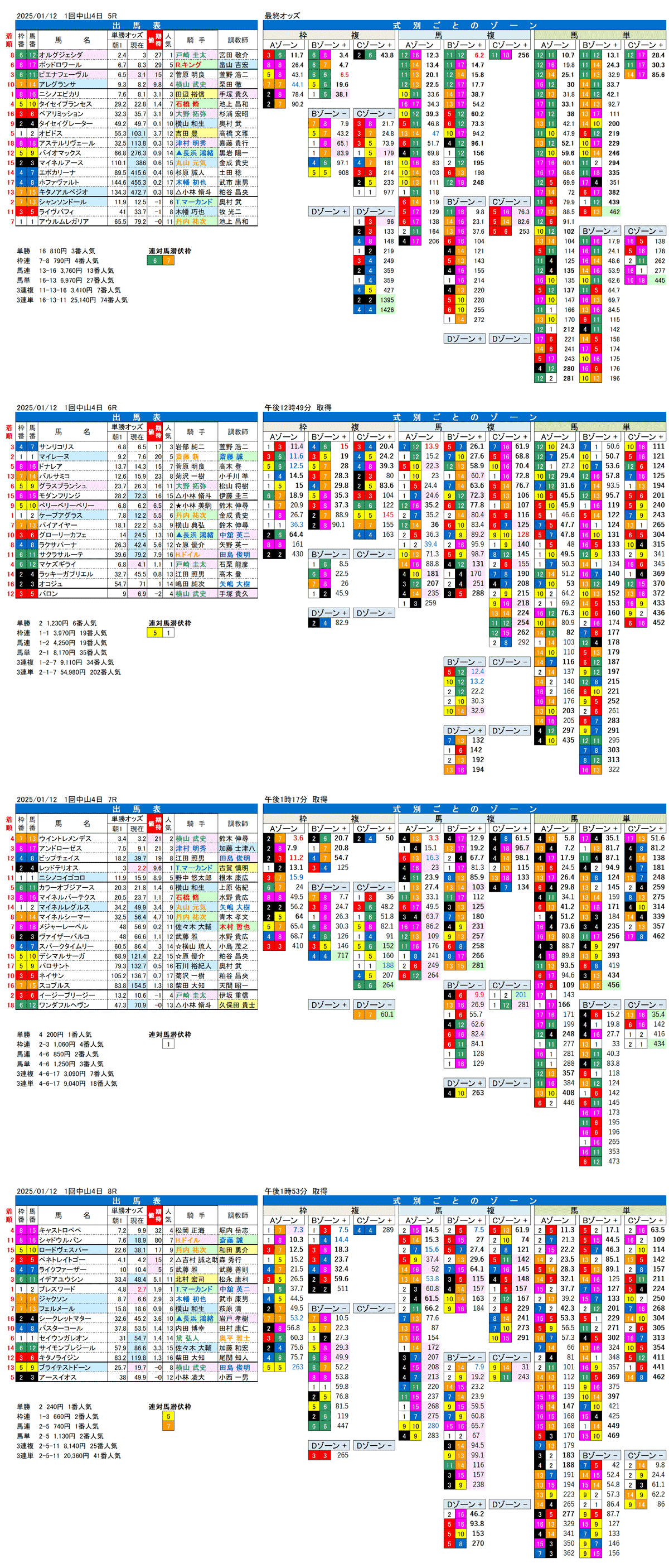 '25年1月12日（日曜）FactorX分析結果 1回中山競馬4日目5R〜8R