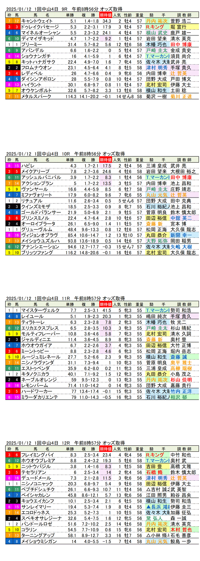 '25年1月12日（日曜）期待値の公開 1回中山競馬4日目9R〜12R 第41回フェアリーステークス