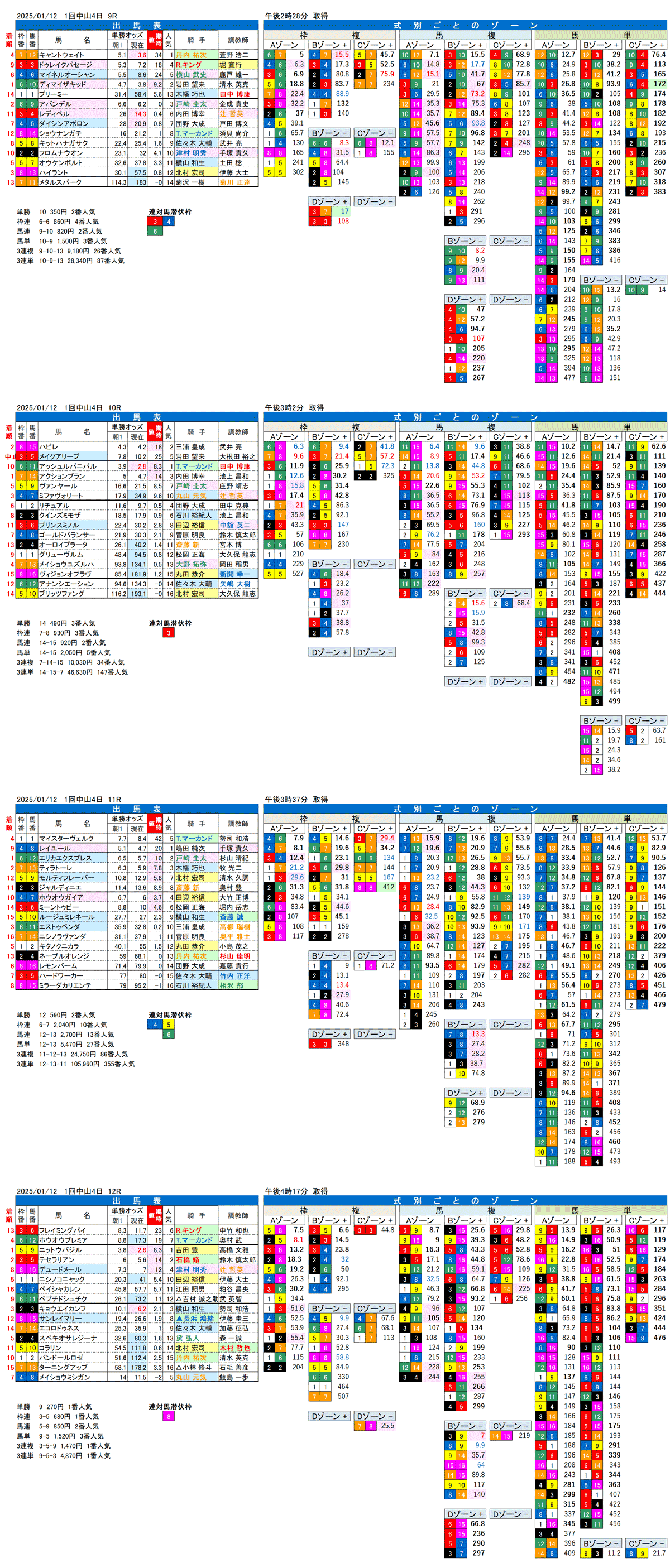 '25年1月12日（日曜）FactorX分析結果 1回中山競馬4日目9R〜12R 第41回フェアリーステークス