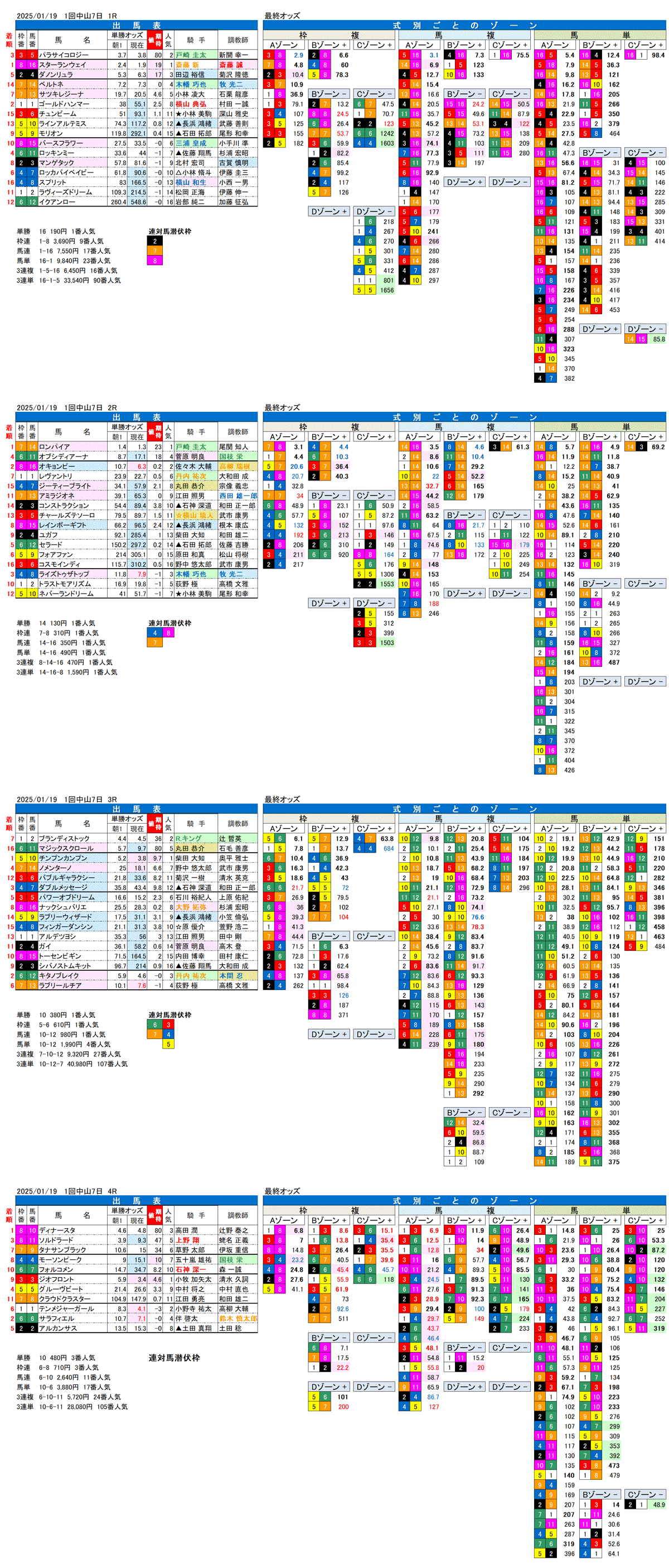 '25年1月19日（日曜）FactorX分析結果 1回中山競馬7日目1R〜4R