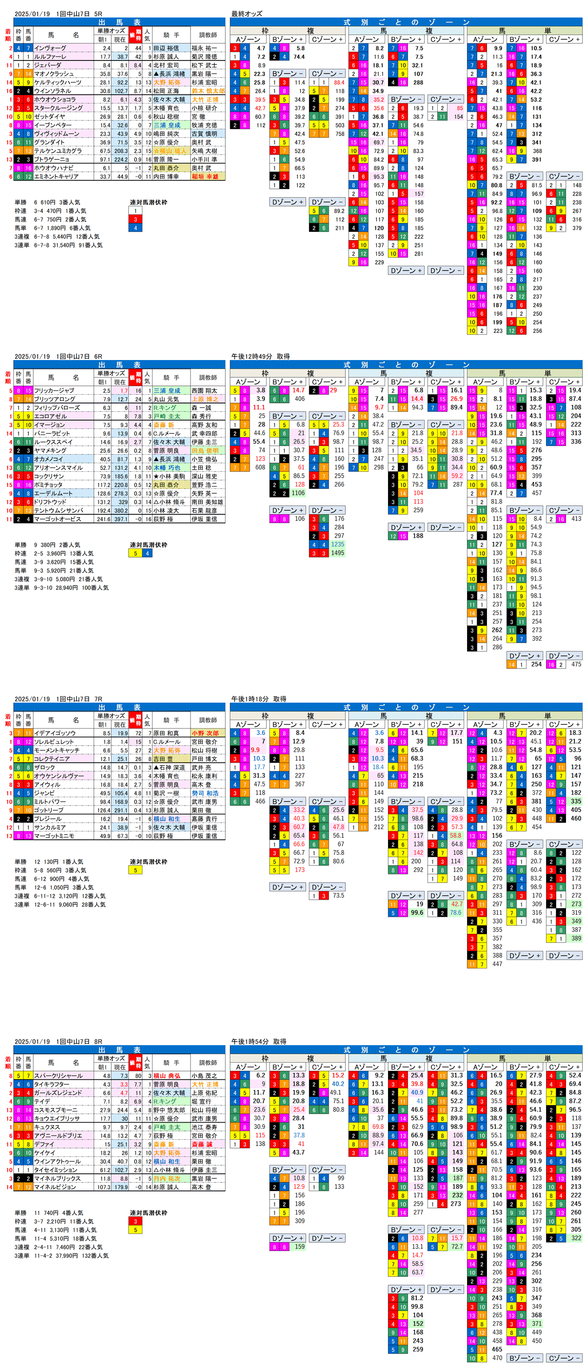 '25年1月19日（日曜）FactorX分析結果 1回中山競馬7日目5R〜8R