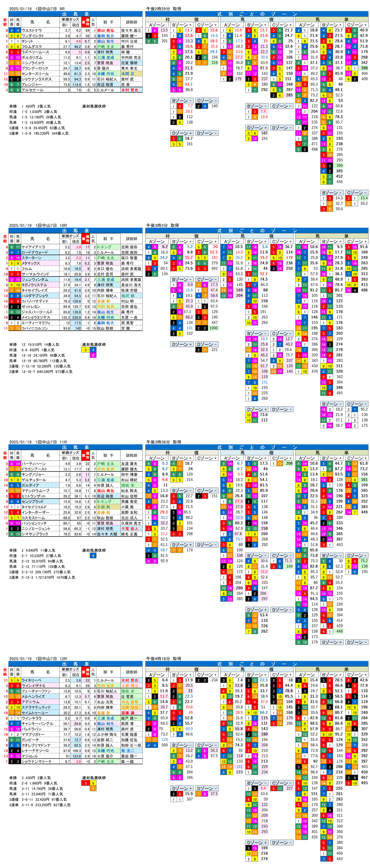 '25年1月19日（日曜）FactorX分析結果 1回中山競馬7日目9R〜12R 第65回京成杯