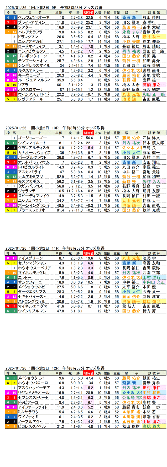 '25年1月26日（日曜）期待値の公開 1回小倉競馬2日目9R〜12R 壇ノ浦ステークス