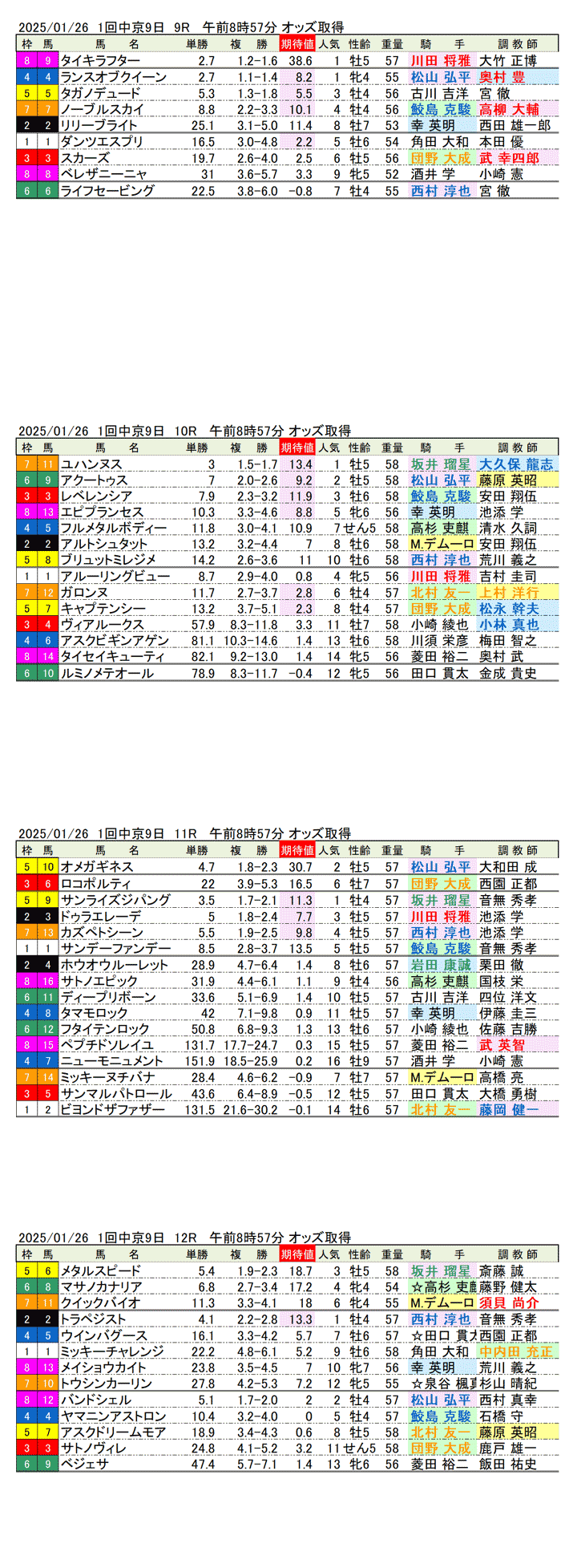 '25年1月26日（日曜）期待値の公開 1回中京競馬9日目9R〜12R 第30回プロキオンステークス