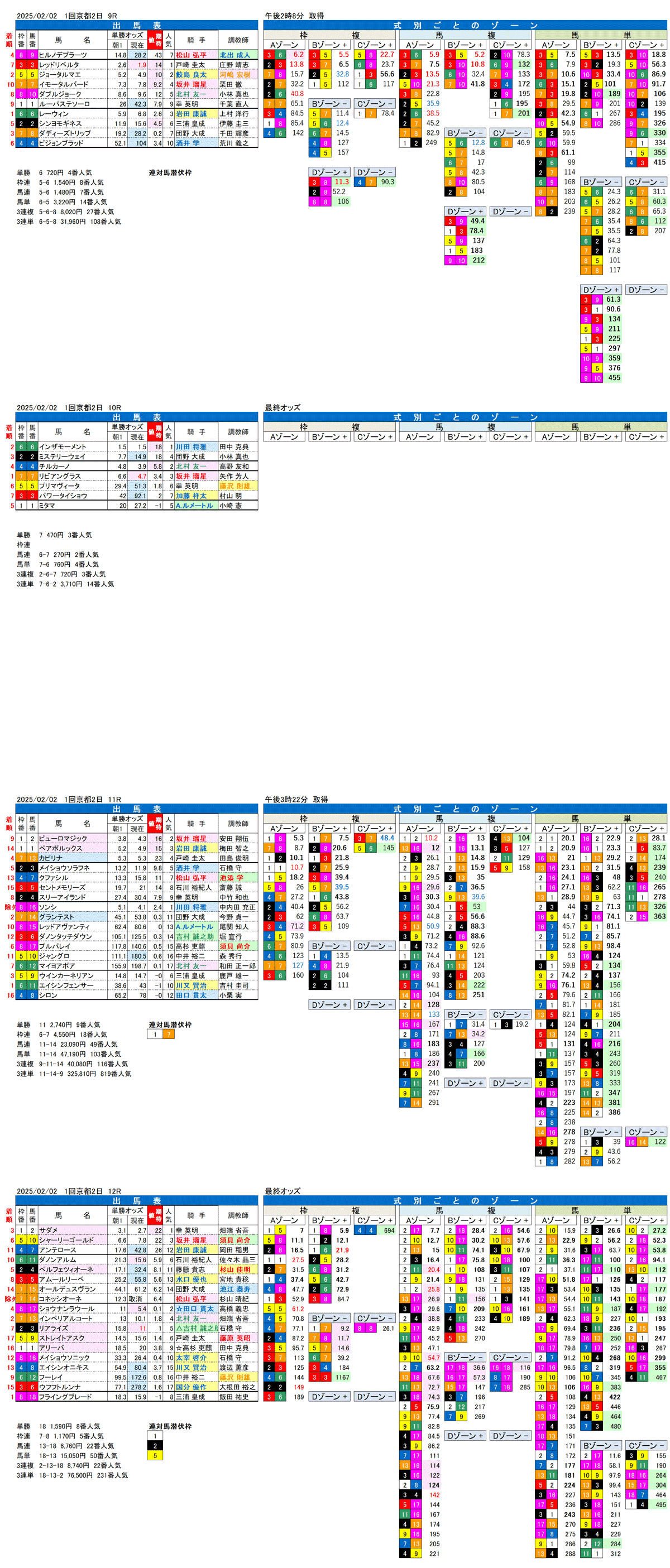 '25年2月2日（日曜）FactorX分析結果 1回京都競馬2日目9R〜12R 第30回シルクロードステークス