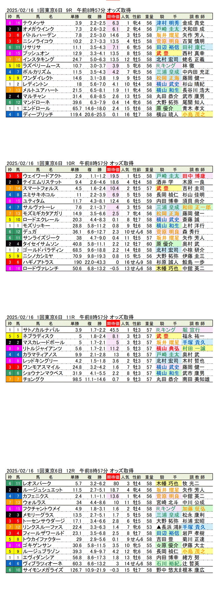 '25年2月16日（日曜）期待値の公開 1回東京競馬6日目9R〜12R 第59回共同通信杯