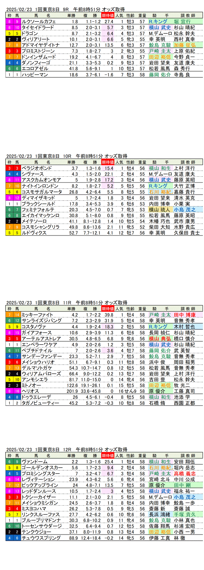 '25年2月23日（日曜）期待値の公開 1回東京競馬8日目9R〜12R 第42回フェブラリーステークス