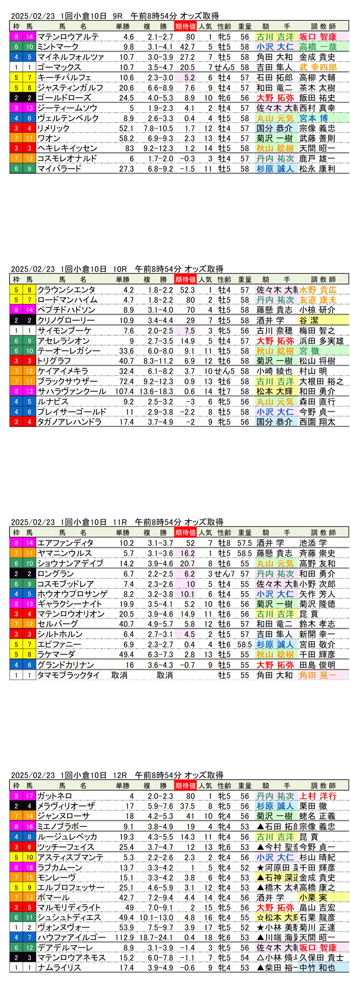 '25年2月23日（日曜）期待値の公開 1回小倉競馬10日目9R〜12R 第59回小倉大賞典