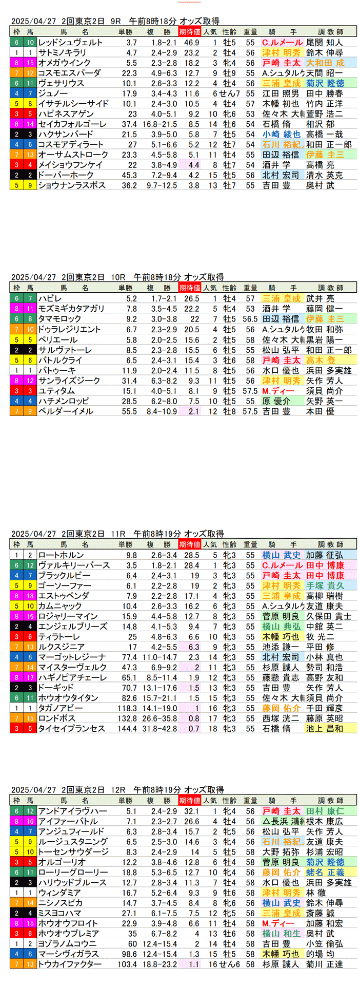 '25年4月27日(日曜)期待値の公開 2回東京競馬2日目9R〜12R 第60回フローラステークス