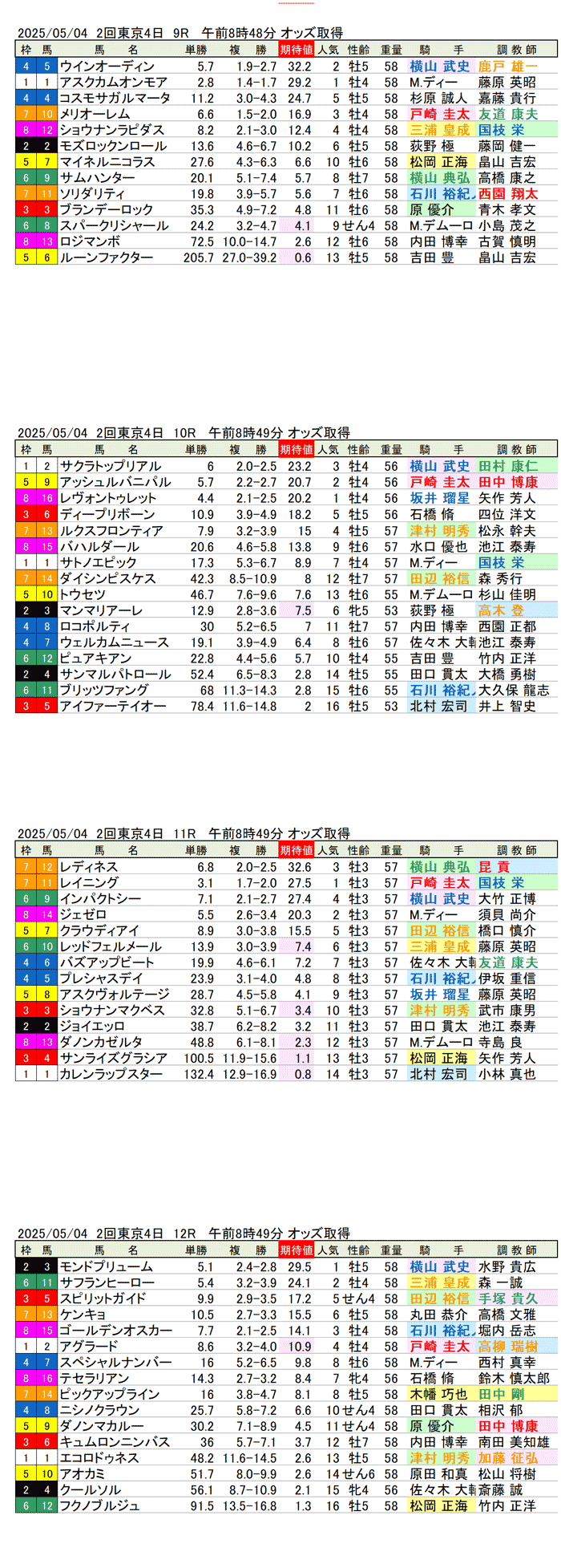 '25年5月4日(日曜)期待値の公開 2回東京競馬4日目9R〜12R プリンシパルステークス