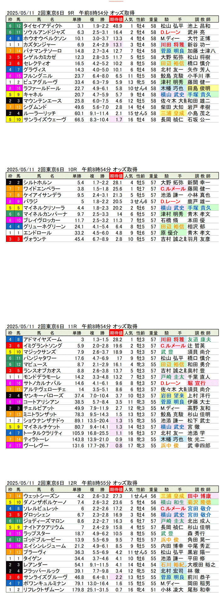 '25年5月11日(日曜)期待値の公開 2回東京競馬6日目9R〜12R 第30回NHKマイルカップ