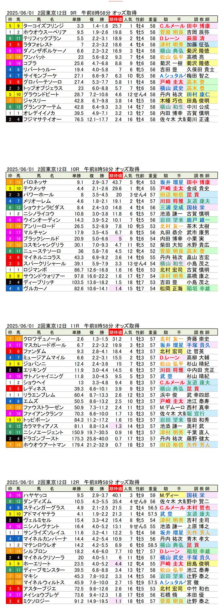 '25年6月1日(日曜)期待値の公開 2回東京競馬12日目9R〜12R 第92回日本ダービー