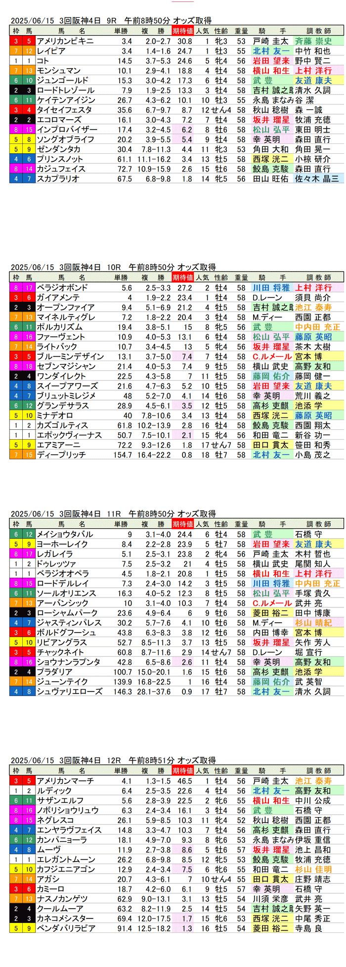 '25年6月15日（日曜）期待値の公開 3回阪神競馬4日目9R〜12R 第66回宝塚記念