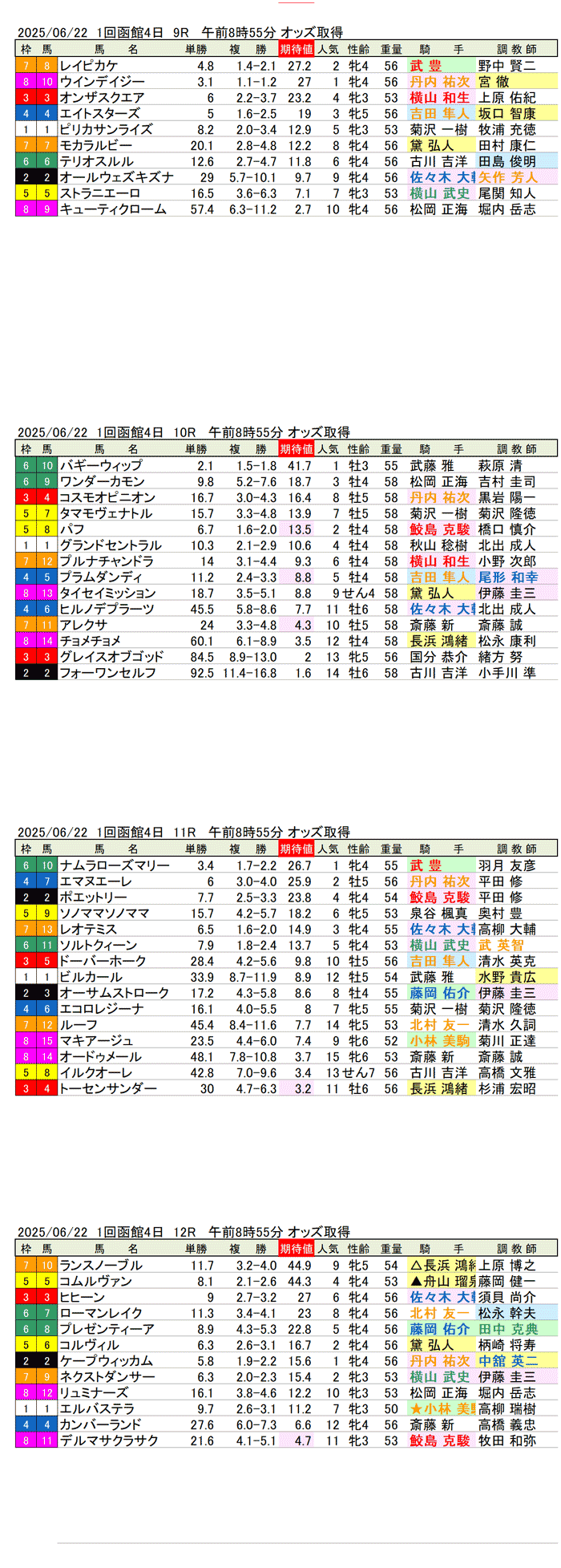 '25年6月22日（日曜）期待値の公開 1回函館競馬4日目9R〜12R UHB杯