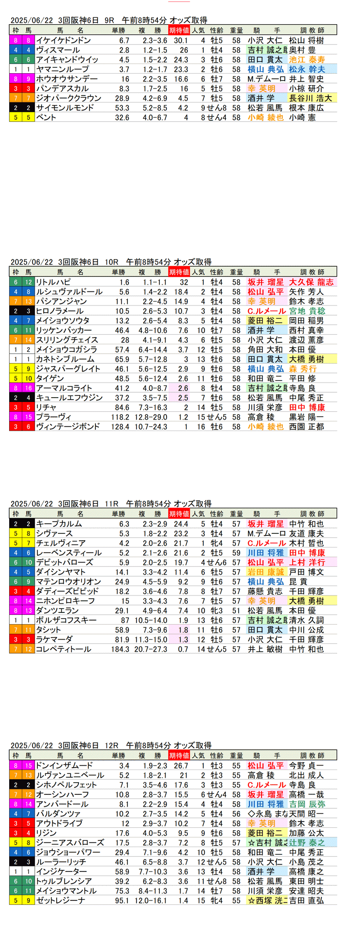 '25年6月22日（日曜）期待値の公開 3回阪神競馬6日目9R〜12R 第1回しらさぎステークス