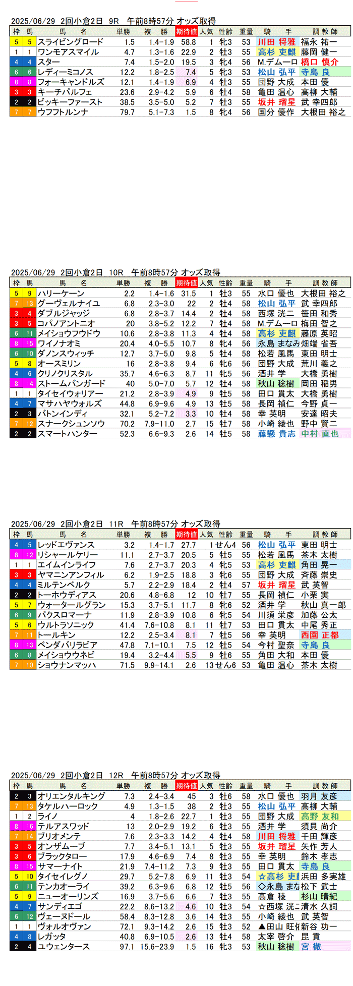 '25年6月29日（日曜）期待値の公開 2回小倉競馬2日目9R〜12R 佐世保ステークス
