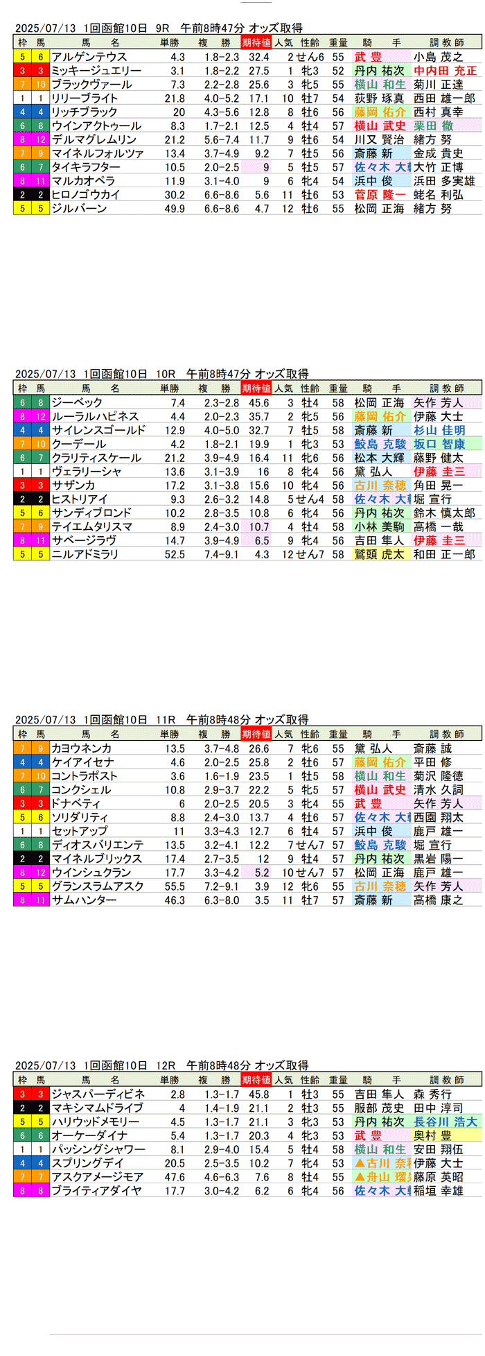 '25年7月13日（日曜）期待値の公開 1回函館競馬8日目9R〜12R 巴賞