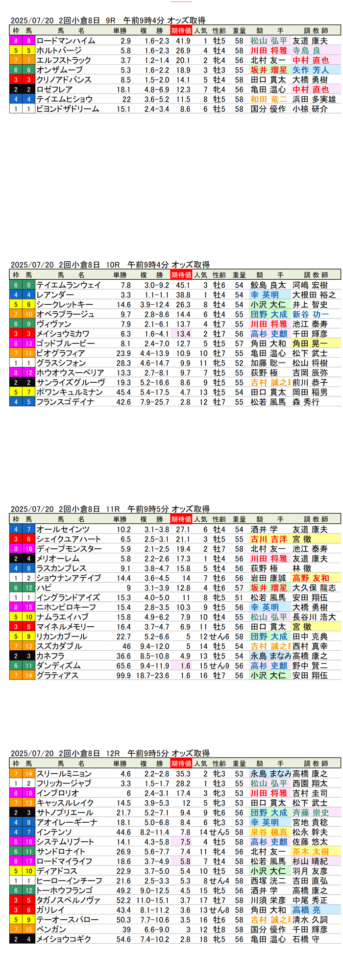 '25年7月20日（日曜）期待値の公開 2回小倉競馬8日目9R〜12R 第61回小倉記念