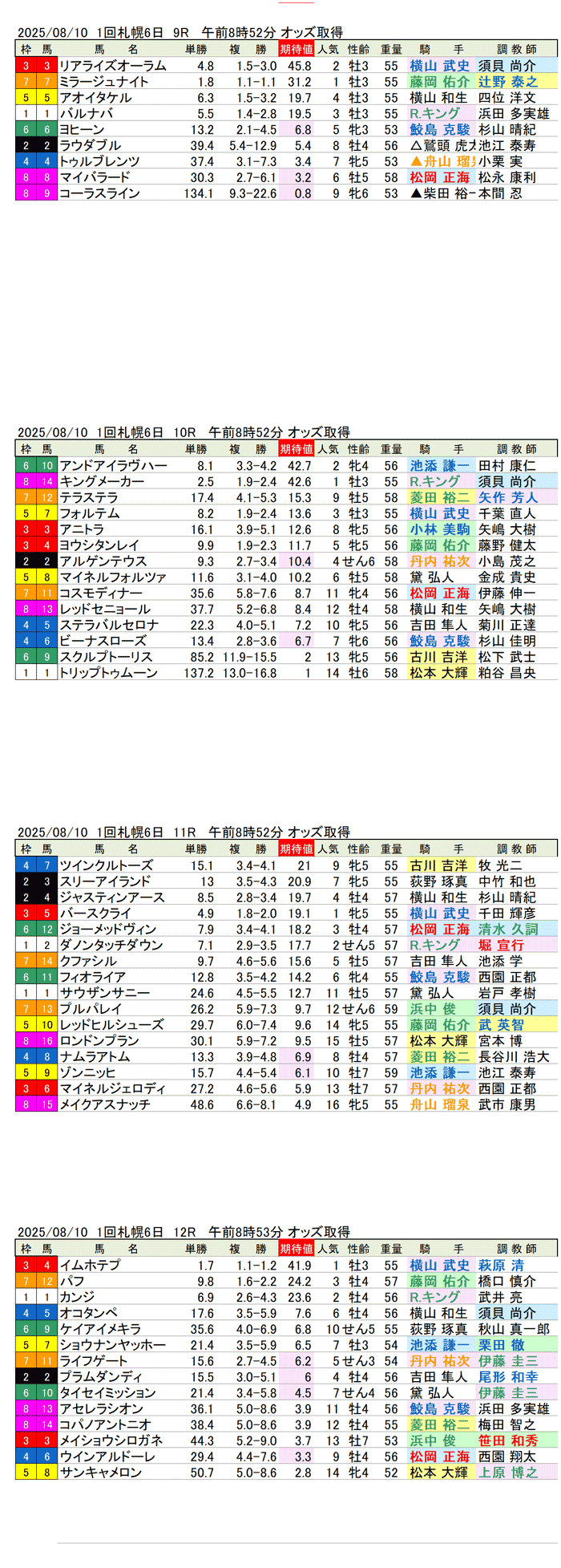 '25年8月10日（日曜）期待値の公開 1回札幌競馬6日目9R〜12R UHB賞