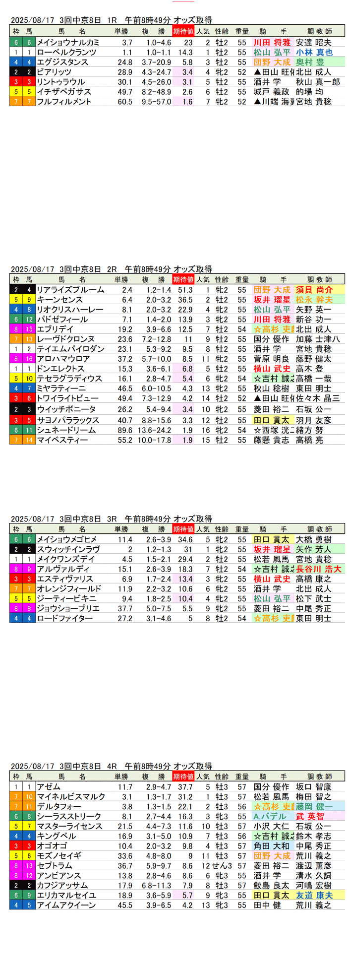 '25年8月17日（日曜）期待値の公開 3回中京競馬8日目1R〜4R