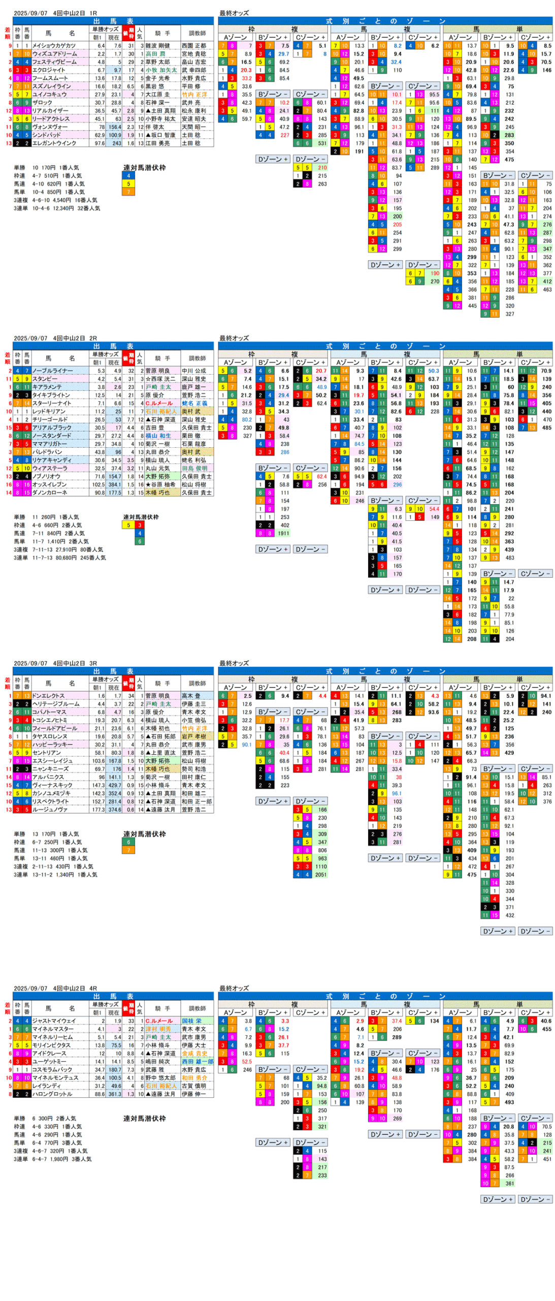 '25年9月7日（日曜）FactorX分析結果 4回中山競馬2日目1R〜4R