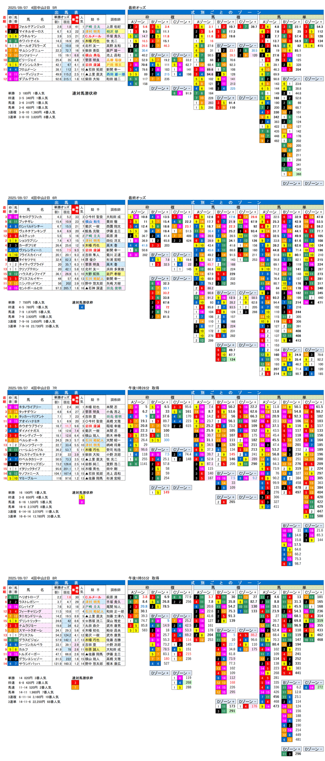'25年9月7日（日曜）FactorX分析結果 4回中山競馬2日目5R〜8R