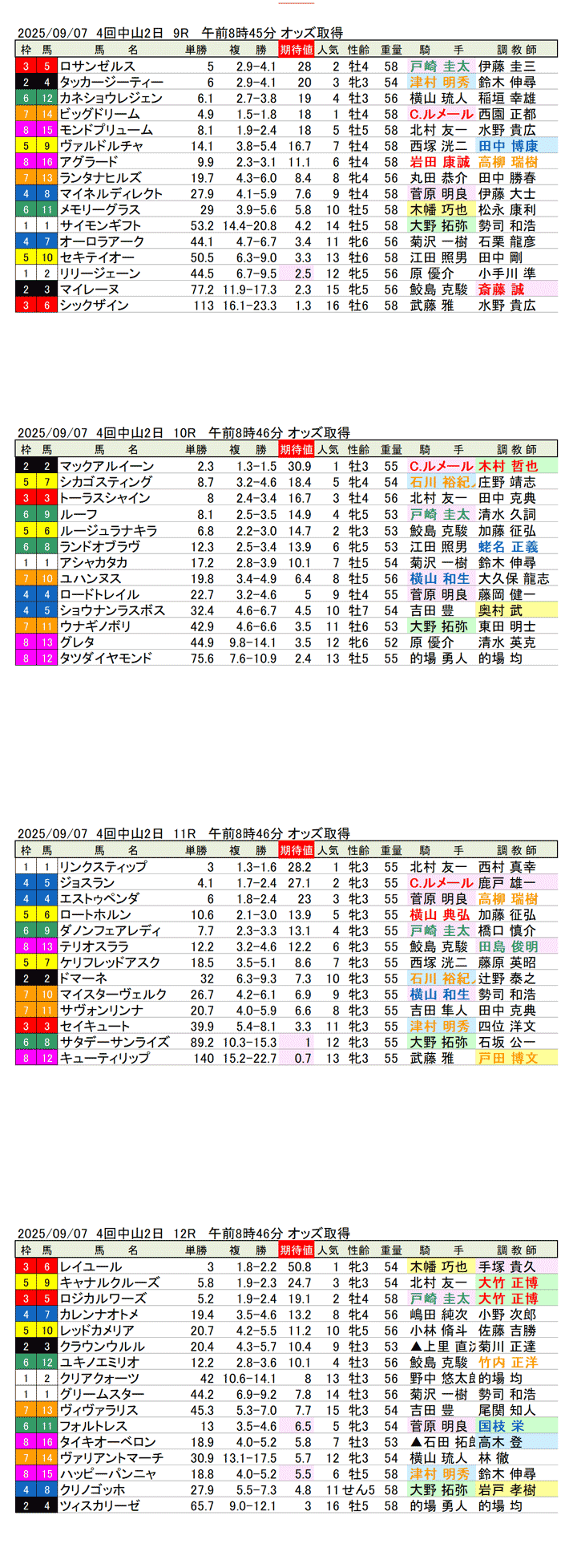 '25年9月7日（日曜）期待値の公開 4回中山競馬2日目9R〜12R 第10回紫苑ステークス