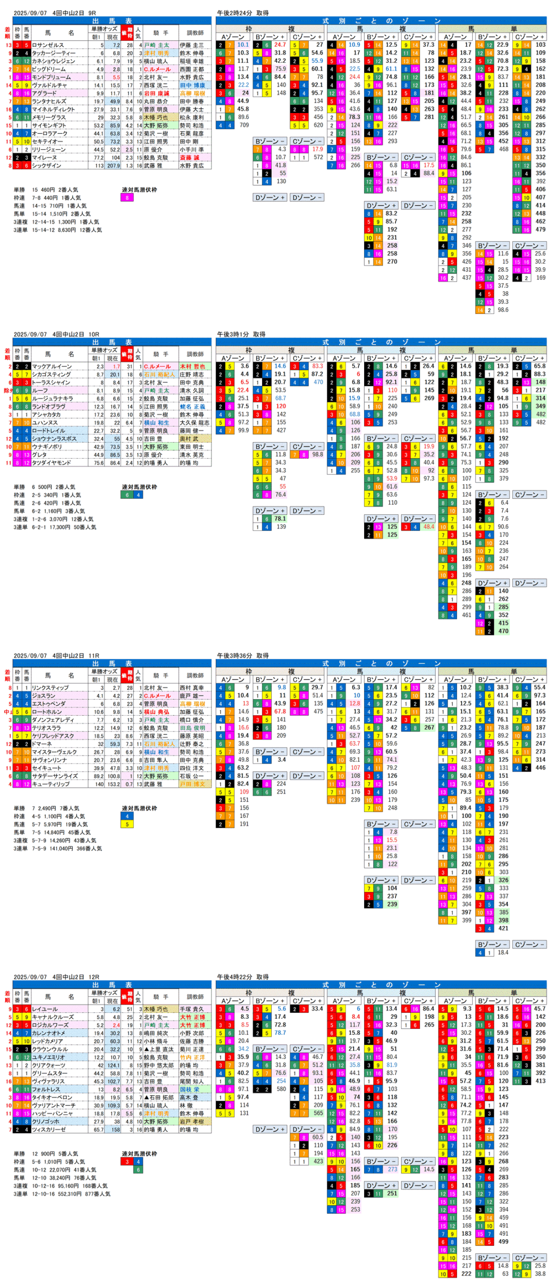 '25年9月7日（日曜）FactorX分析結果 4回中山競馬2日目9R〜12R 第10回紫苑ステークス