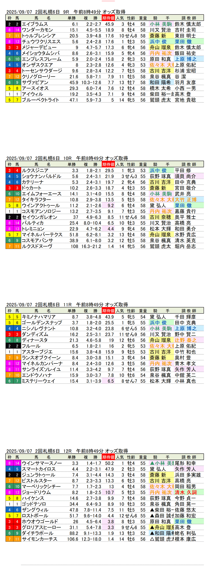 '25年9月7日（日曜）期待値の公開 2回札幌競馬6日目9R〜12R 丹頂ステークス