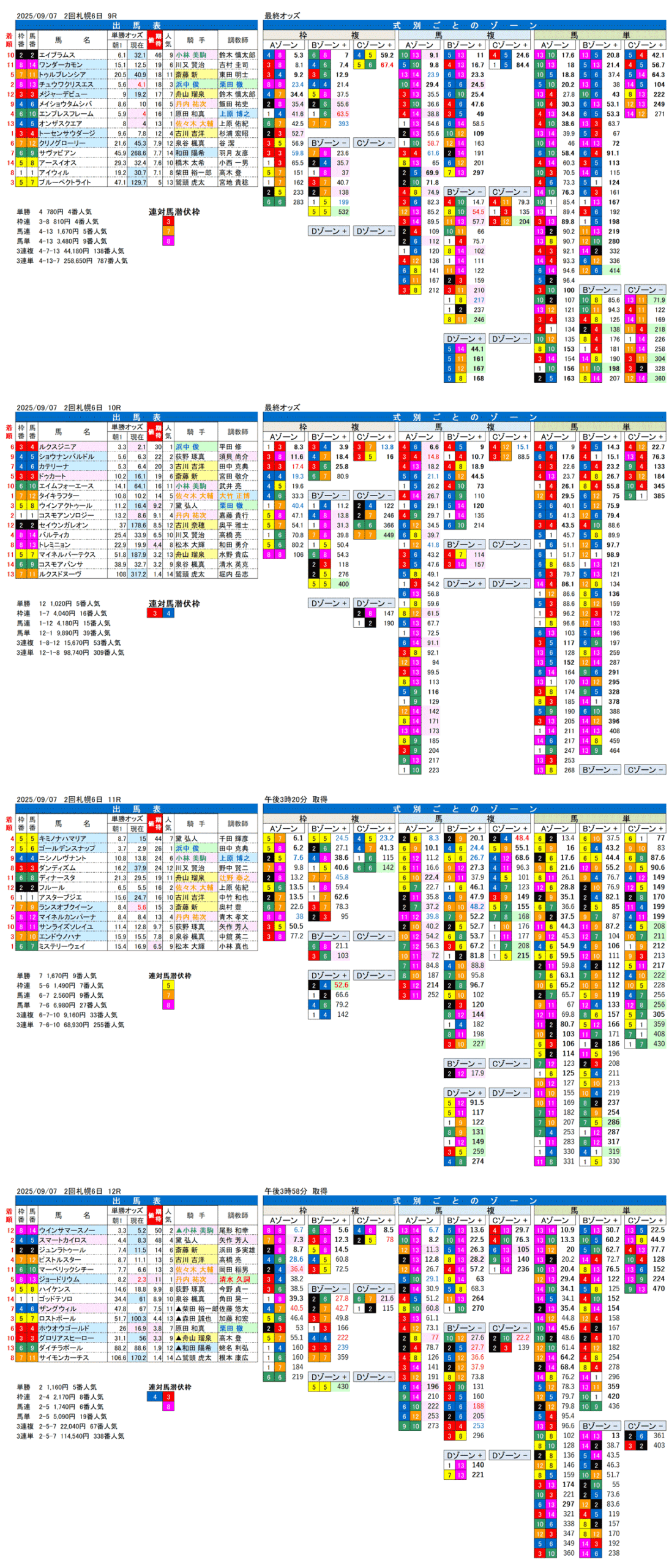 '25年9月7日（日曜）FactorX分析結果 2回札幌競馬6日目9R〜12R 丹頂ステークス