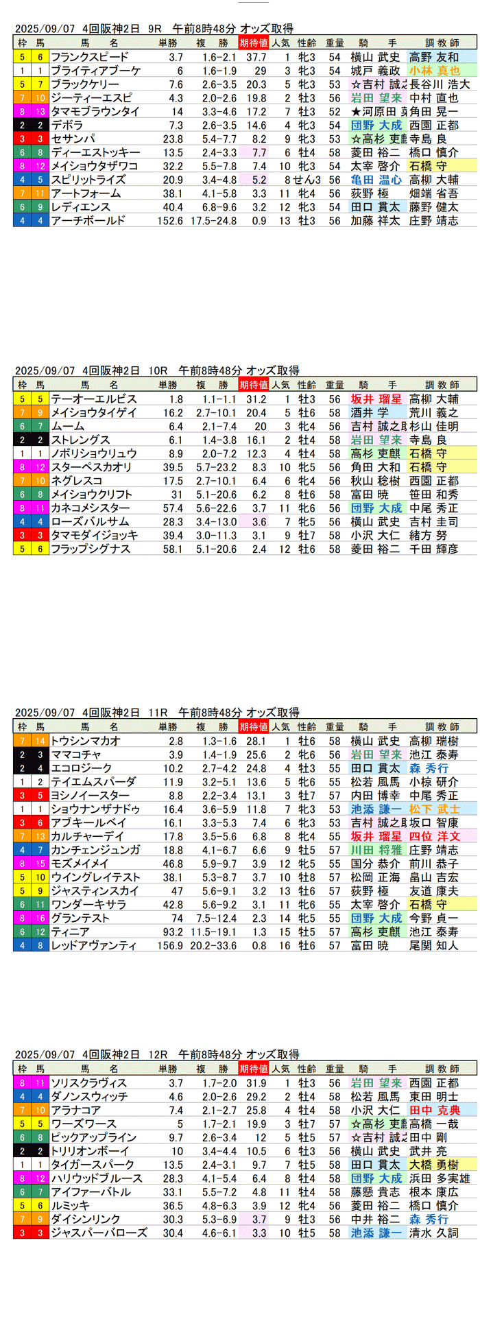 '25年9月7日（日曜）期待値の公開 4回阪神競馬2日目9R〜12R 第39回セントウルステークス