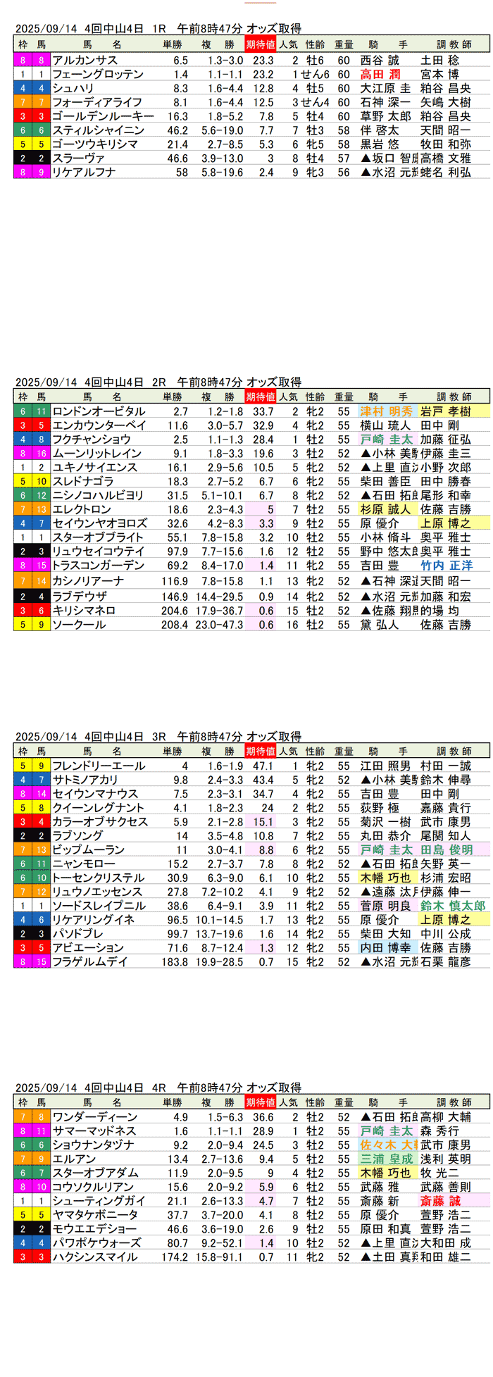 '25年9月14日(日曜)期待値の公開 4回中山競馬4日目1R〜4R