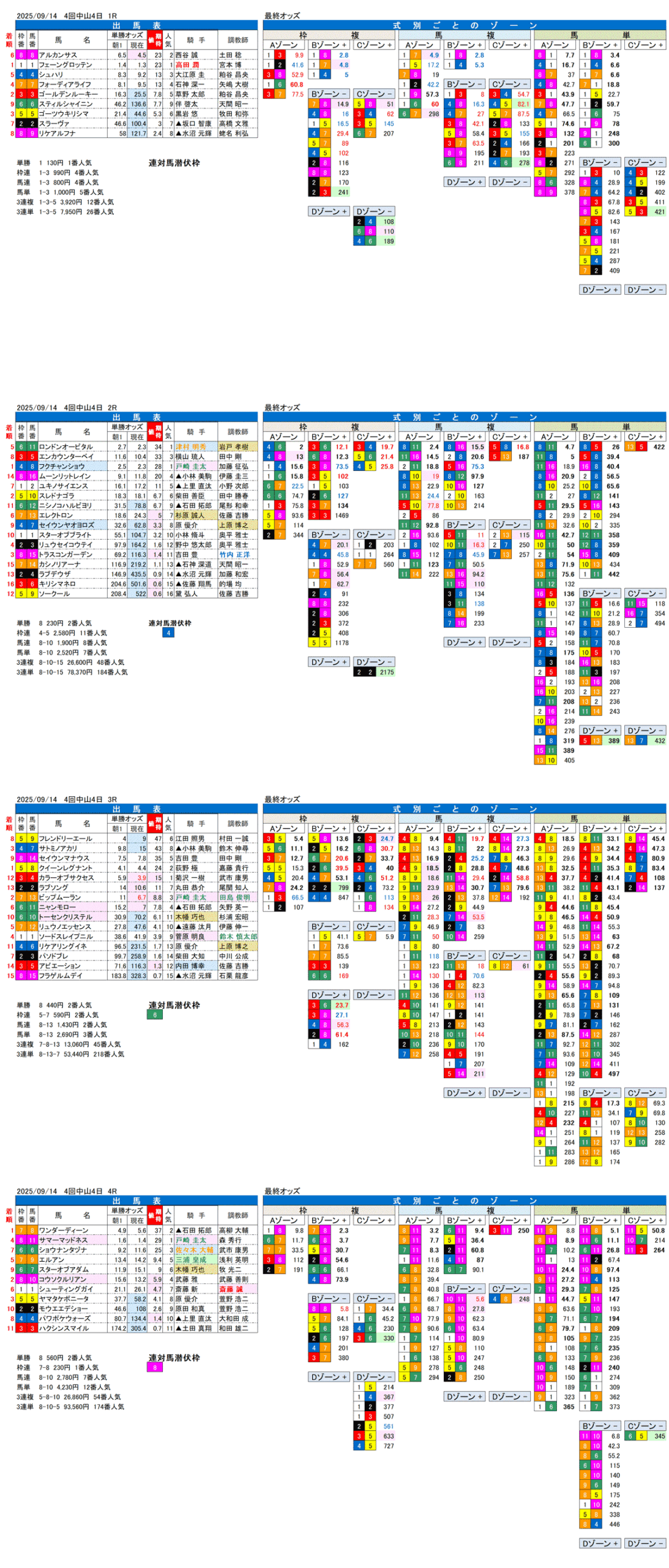 '25年9月14日（日曜）FactorX分析結果 4回中山競馬4日目1R〜4R