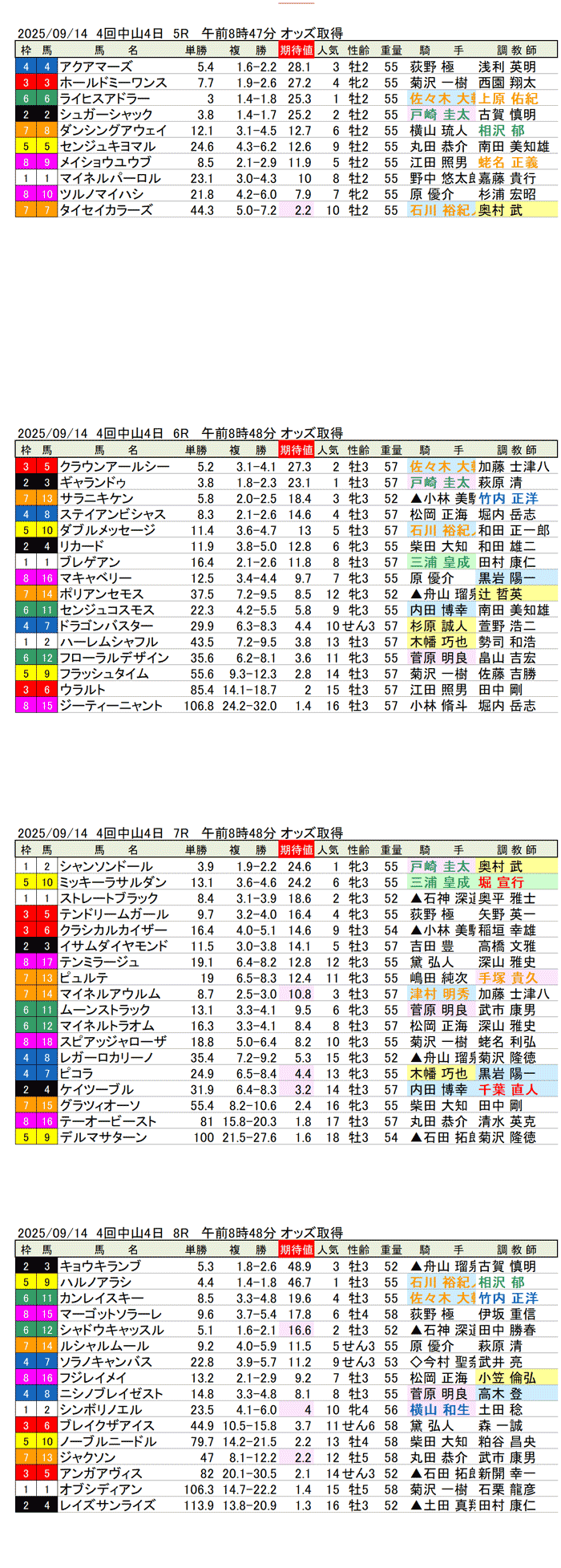 '25年9月14日(日曜)期待値の公開 4回中山競馬4日目5R〜8R