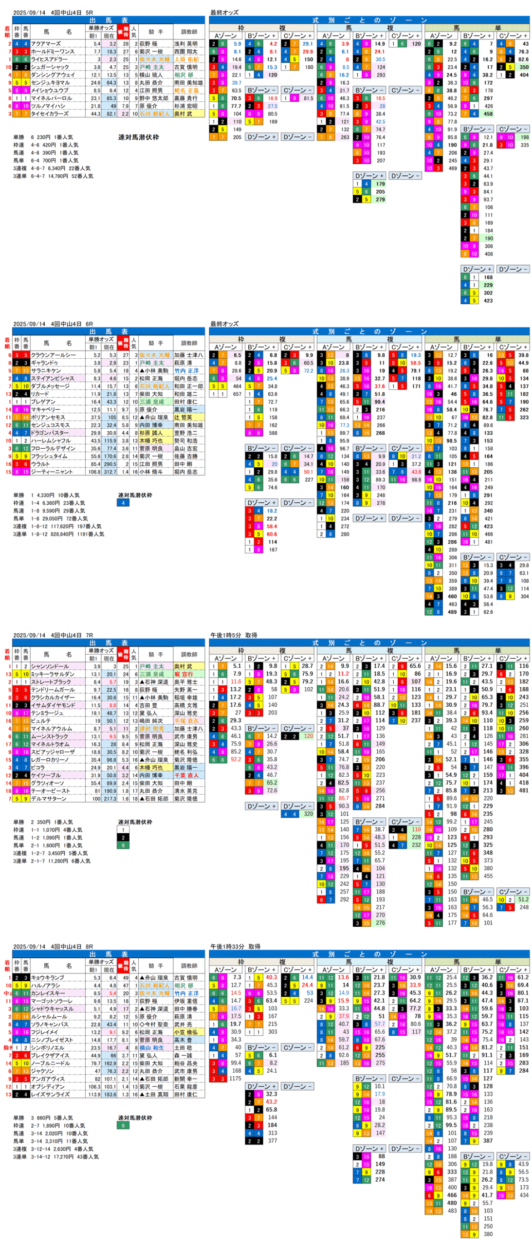 '25年9月14日（日曜）FactorX分析結果 4回中山競馬4日目5R〜8R