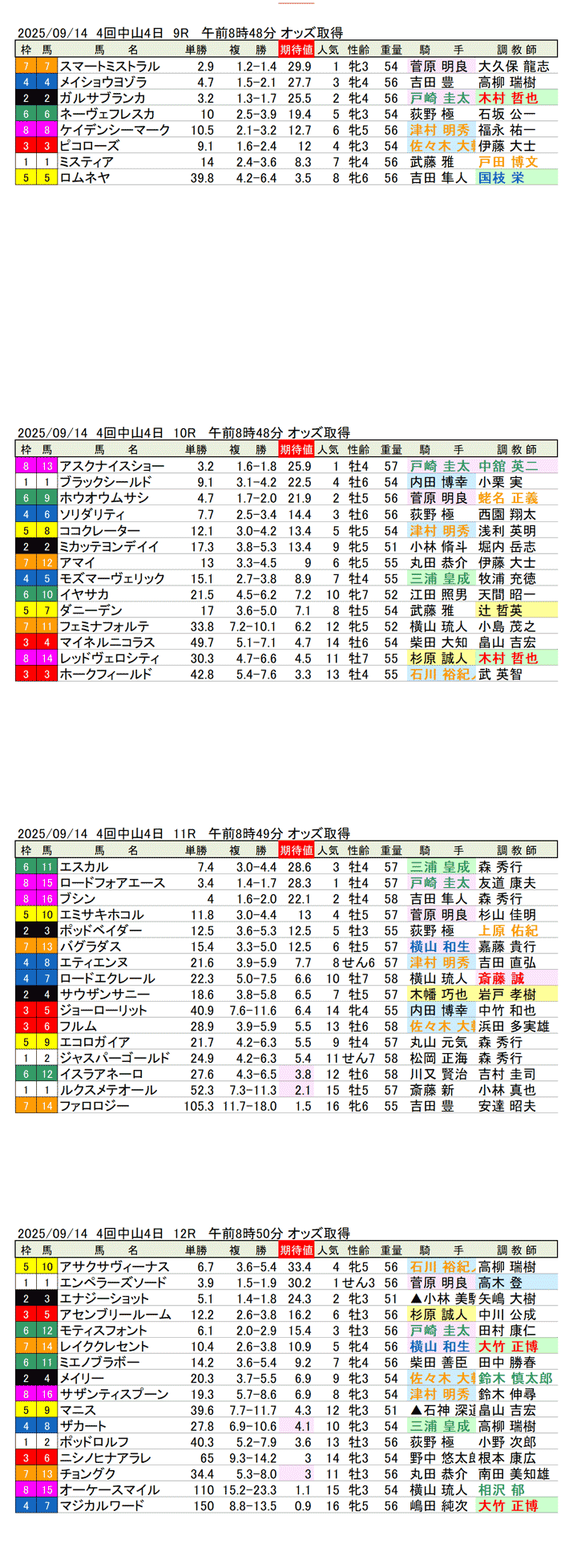 '25年9月14日(日曜)期待値の公開 4回中山競馬4日目9R〜12R ラジオ日本賞