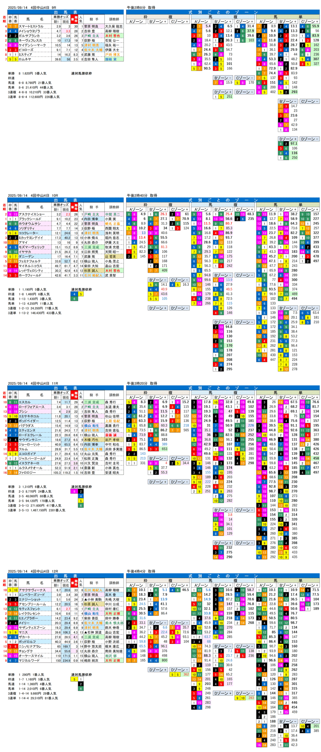 '25年9月14日（日曜）FactorX分析結果 4回中山競馬4日目9R〜12R ラジオ日本賞