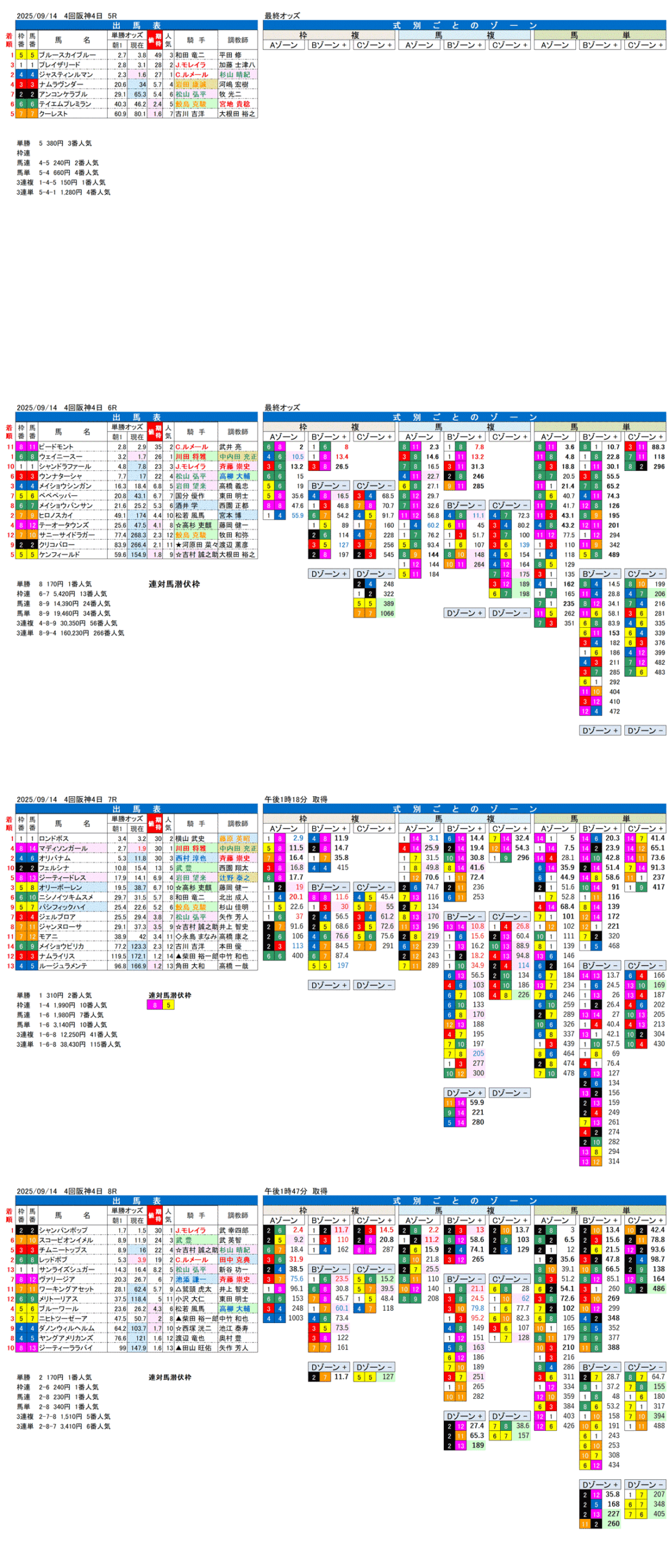 '25年9月14日（日曜）FactorX分析結果 4回阪神競馬4日目5R〜8R