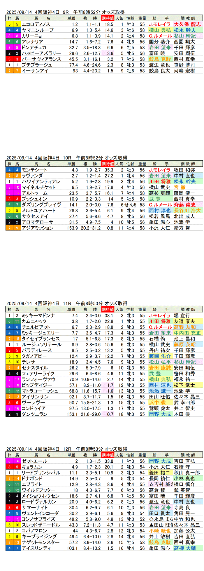 '25年9月14日（日曜）期待値の公開 4回阪神競馬4日目9R〜12R 第43回ローズステークス