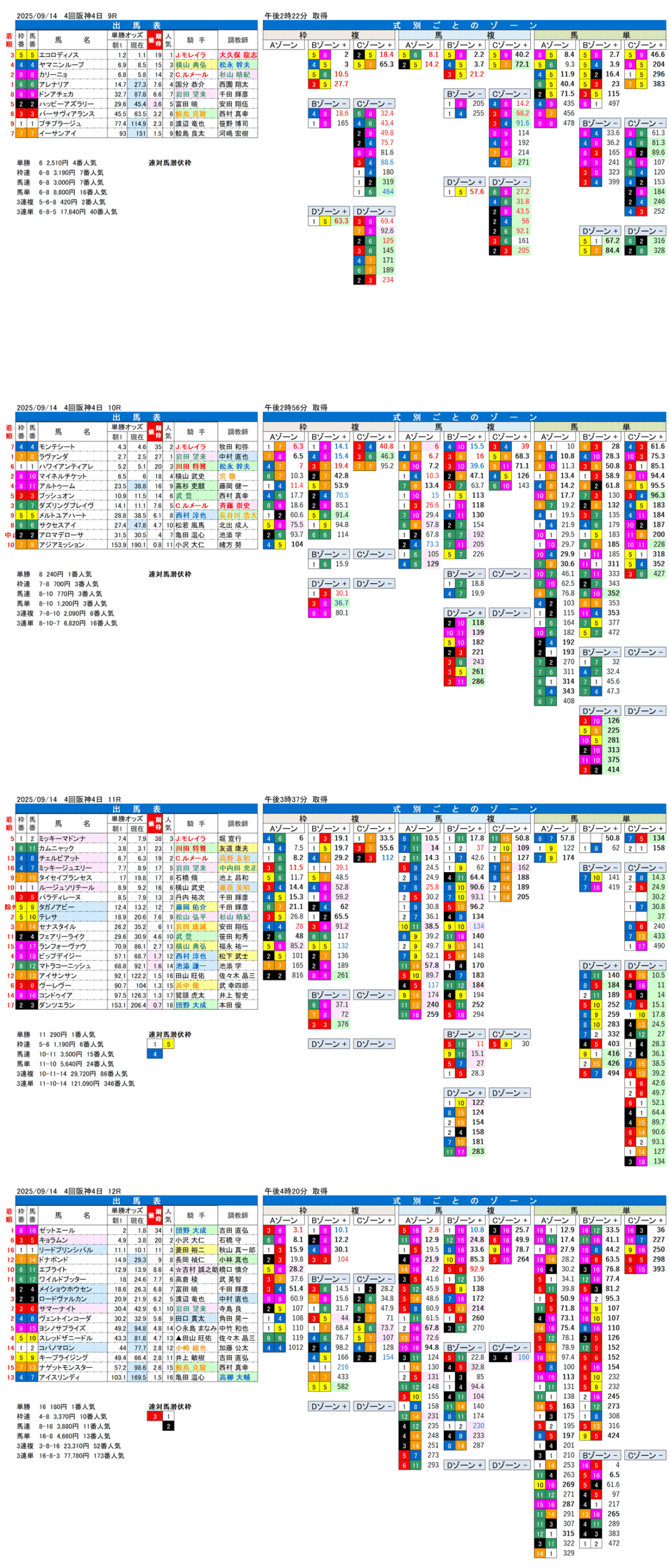 '25年9月14日（日曜）FactorX分析結果 4回阪神競馬4日目9R〜12R 第43回ローズステークス
