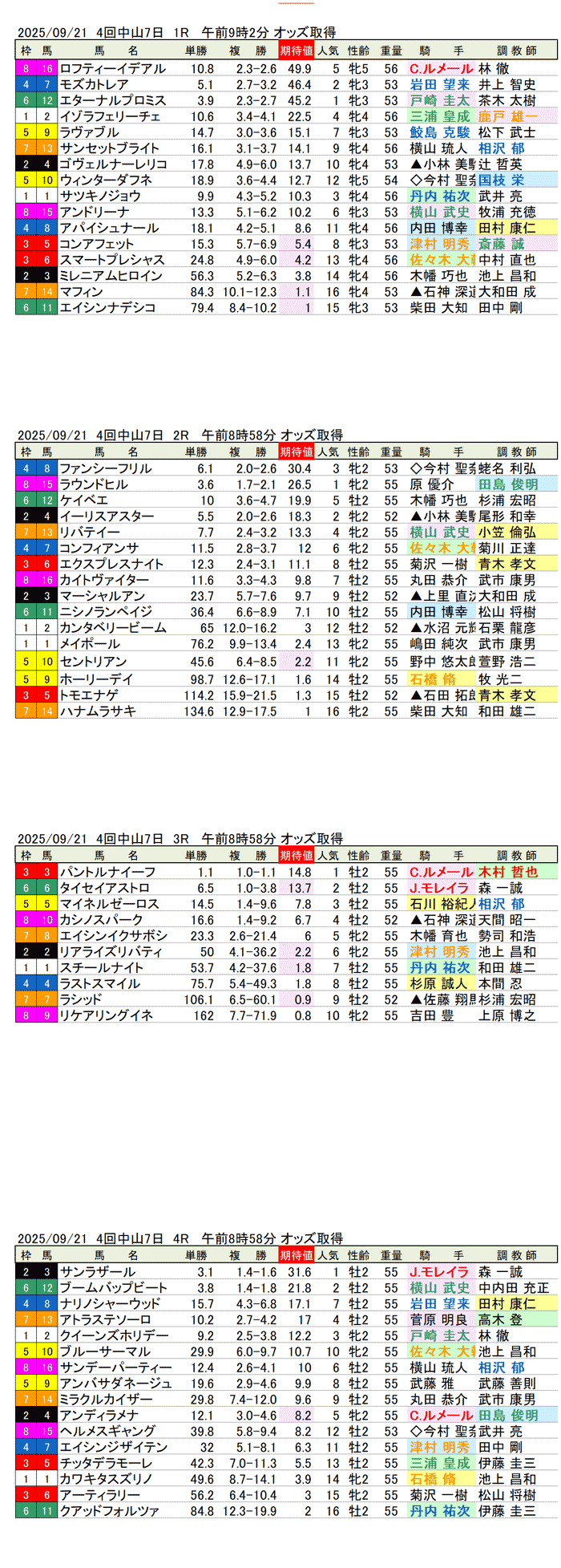 '25年9月21日（日曜）期待値の公開 4回中山競馬7日目1R〜4R